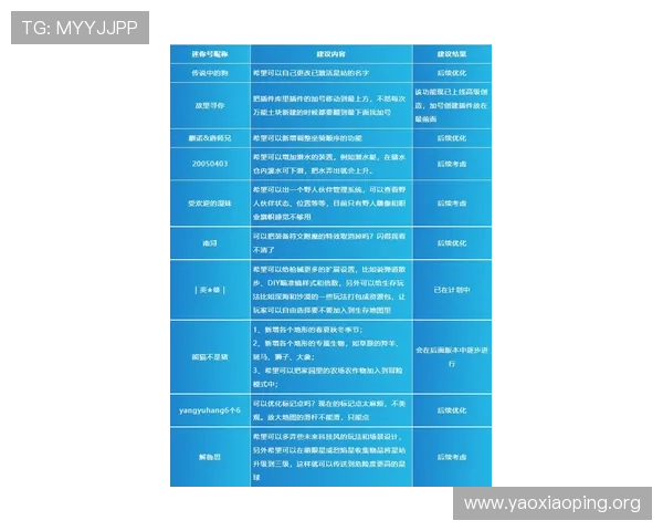 亚星官方网玩家反馈与建议渠道收集用户意见优化游戏体验