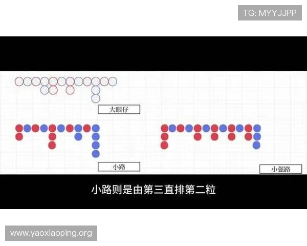 百家乐下三路记录规则的详细介绍及常见误区解析，助你轻松应对游戏挑战